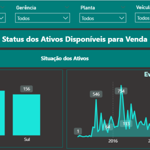 DashBoard de Acompanhamento de Ativos para Leilão